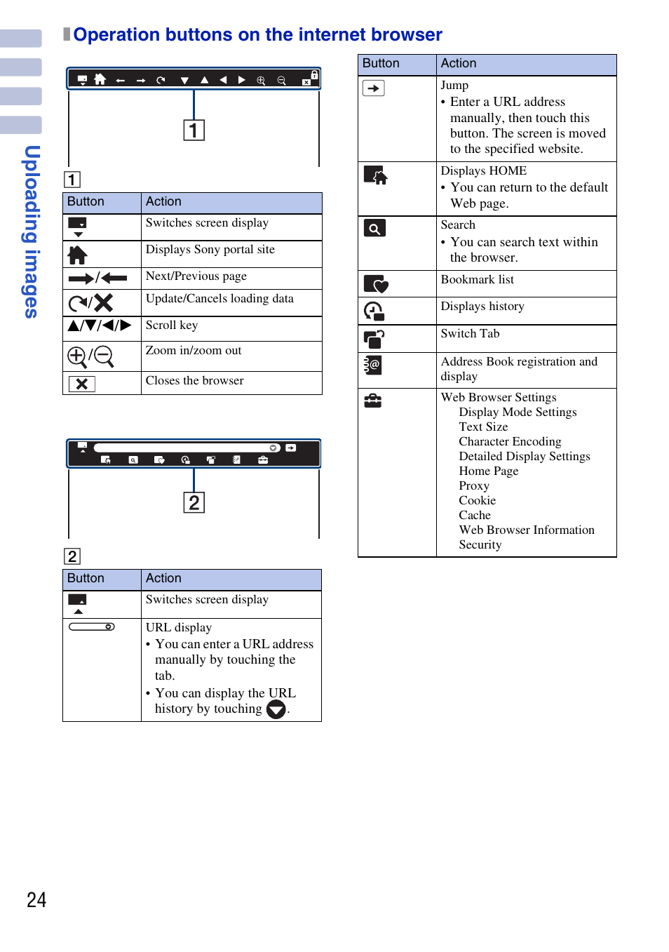 24 upl oadi ng i m age s, Xoperation buttons on the internet browser | Sony DSC-G3 User Manual | Page 24 / 64
