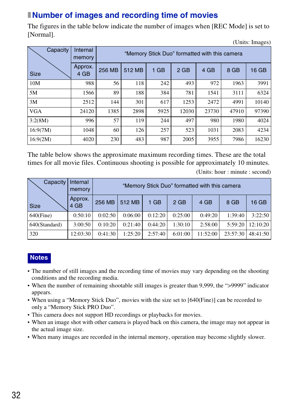 Xnumber of images and recording time of movies | Sony DSC-G3 User Manual | Page 32 / 64
