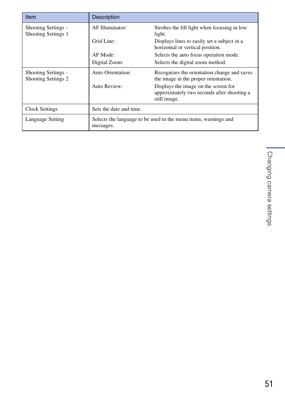 Sony DSC-G3 User Manual | Page 51 / 64