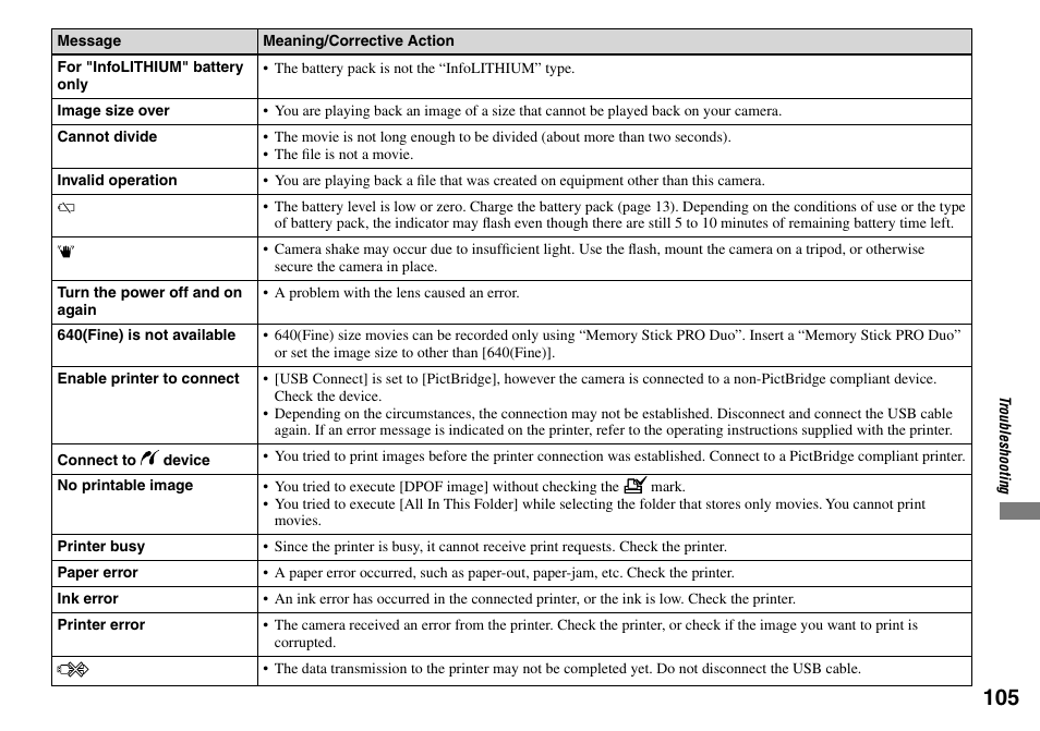 Sony DSC-L1 User Manual | Page 105 / 128