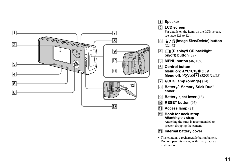 Sony DSC-L1 User Manual | Page 11 / 128