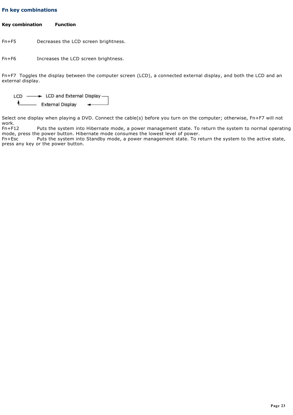 Fn key combinations | Sony VGN-A600P User Manual | Page 23 / 269