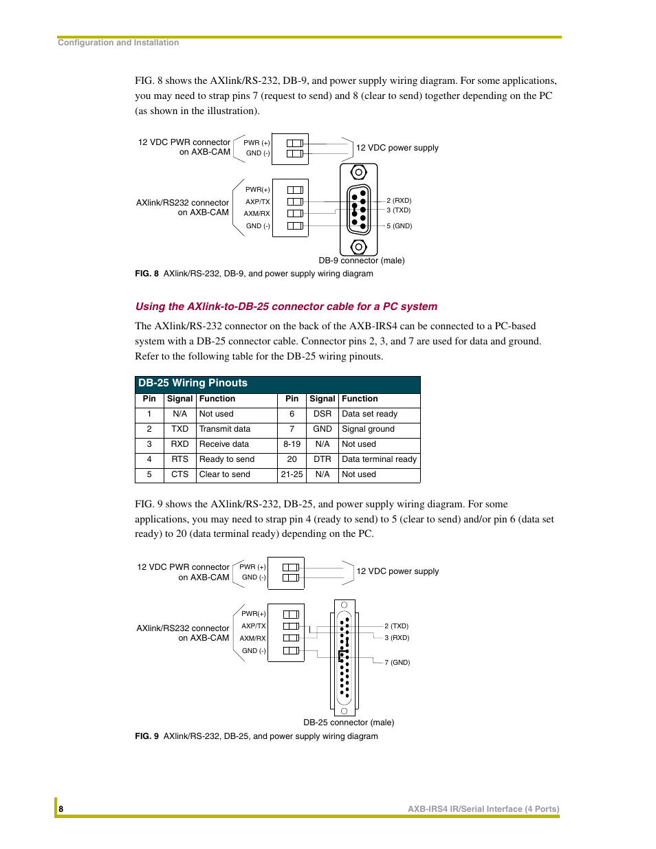 AMX Interface Port AXB-IRS4 User Manual | Page 12 / 22