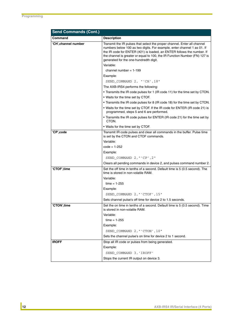 AMX Interface Port AXB-IRS4 User Manual | Page 16 / 22