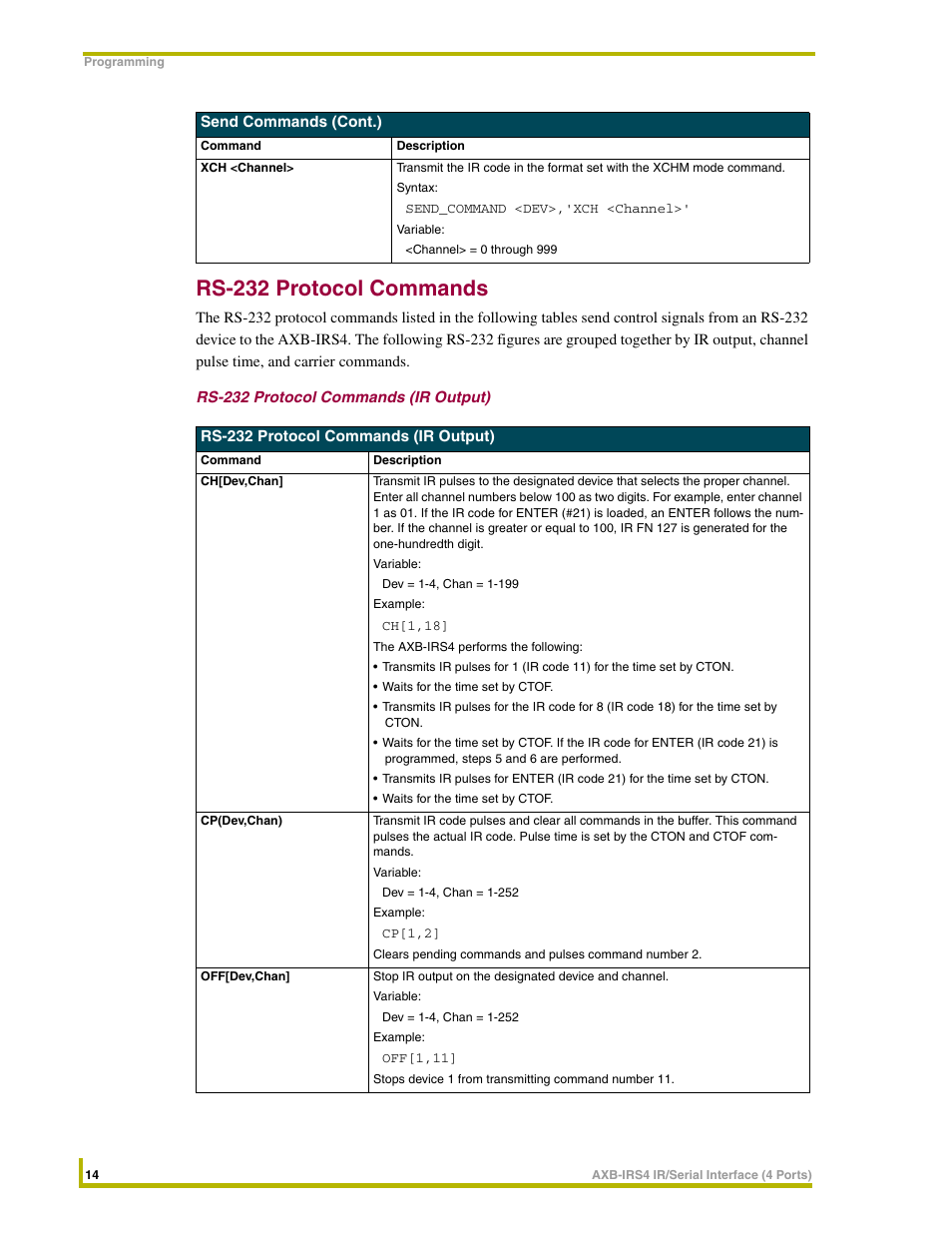 Rs-232 protocol commands, Rs-232 protocol commands (ir output) | AMX Interface Port AXB-IRS4 User Manual | Page 18 / 22