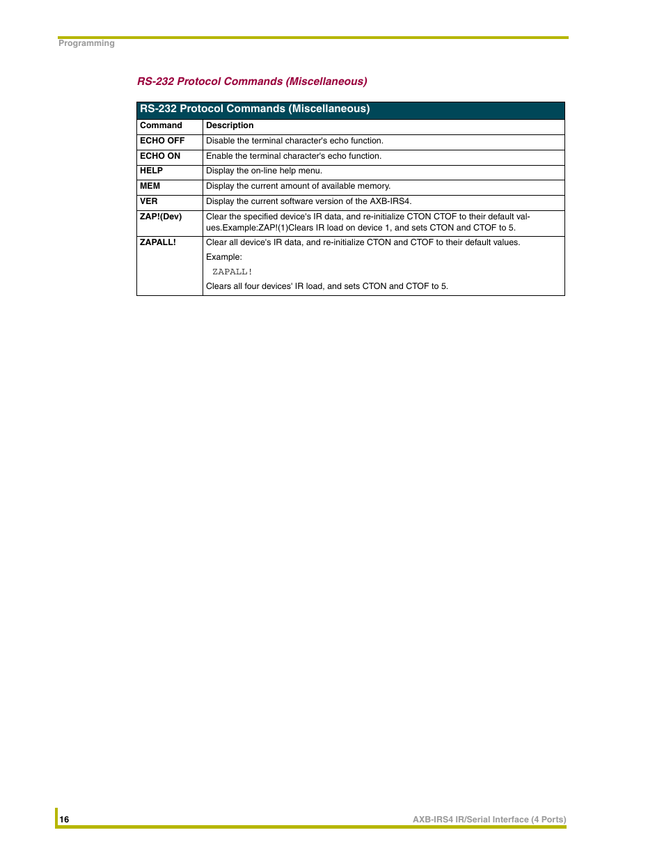 Rs-232 protocol commands (miscellaneous) | AMX Interface Port AXB-IRS4 User Manual | Page 20 / 22