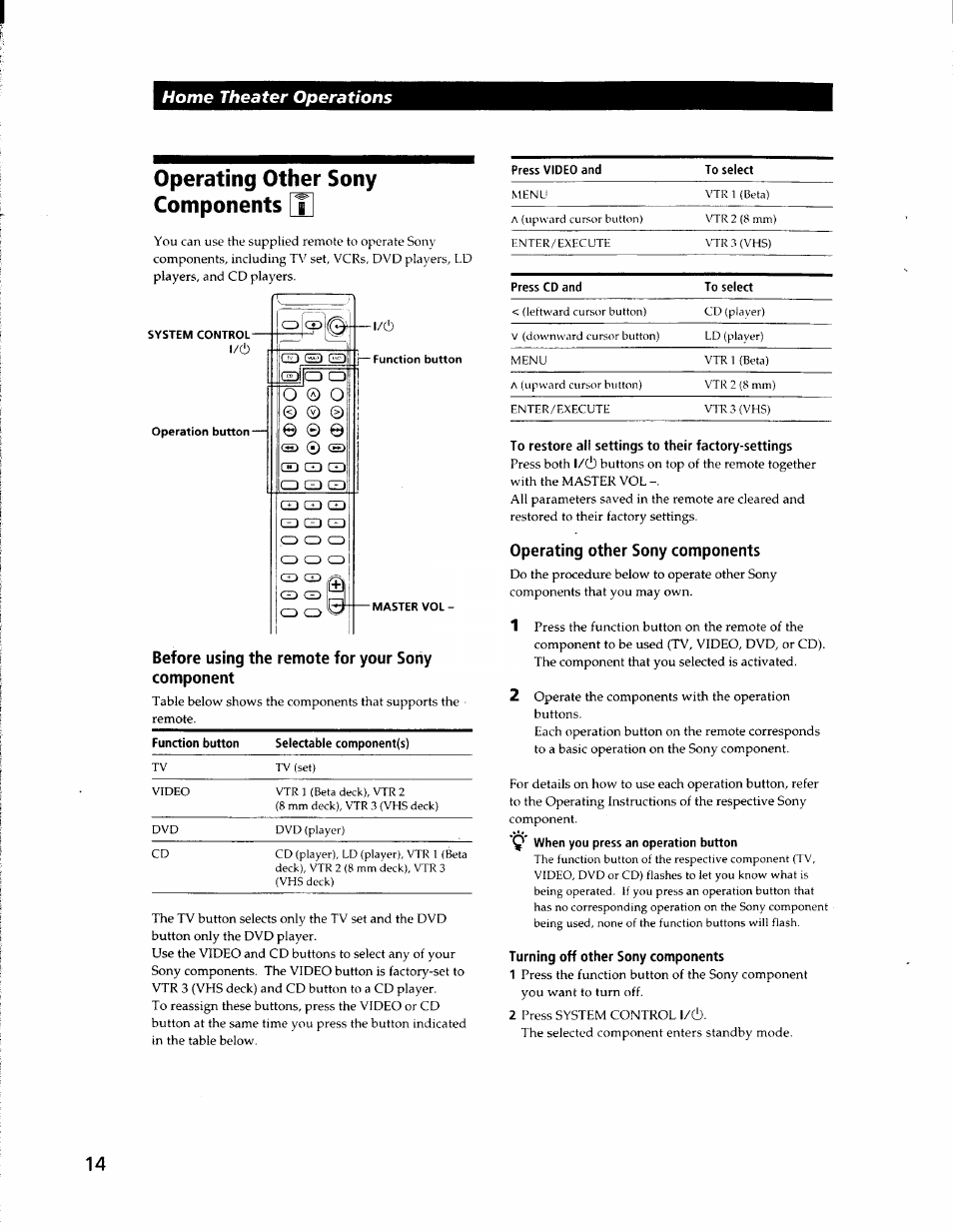 Operating otl^r sony components, Operating other sony components, Q' when you press an operation button | O © o, Home theater operations, Cd q cz) cd cd cd, Cd o cd cd cd cd, Before using the remote for your sony component | Sony SA-VA500 User Manual | Page 14 / 20