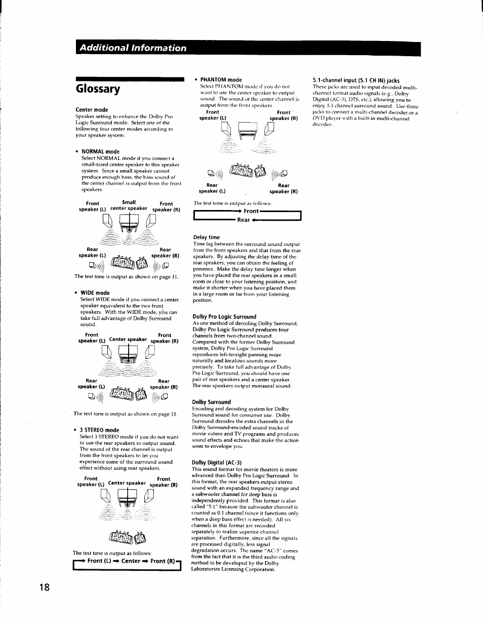 Glossary, Additional information | Sony SA-VA500 User Manual | Page 18 / 20