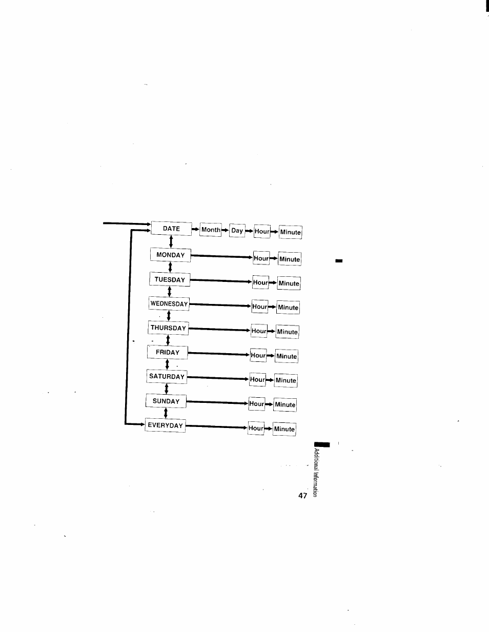 Sony ICD-70 User Manual | Page 47 / 48
