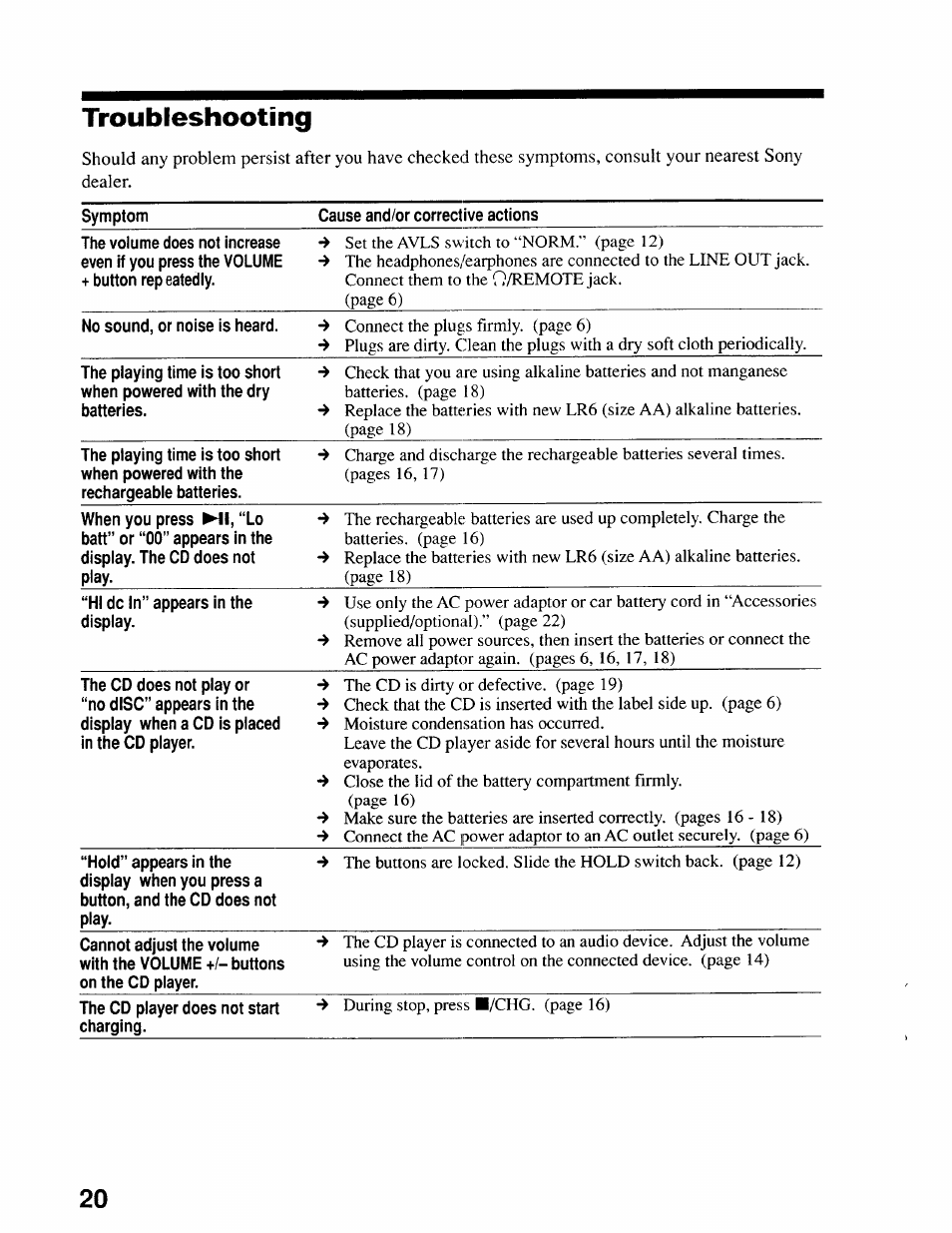 Cause and/or corrective actions, Troubleshooting | Sony D-EJ611 User Manual | Page 20 / 24