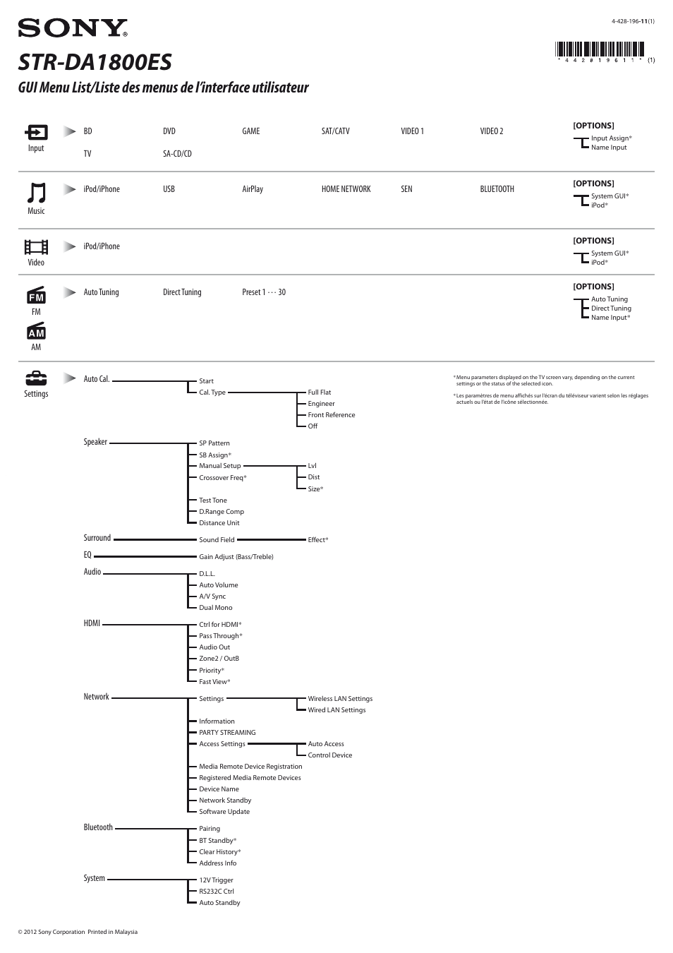 Sony STR-DA1800ES User Manual | 1 page