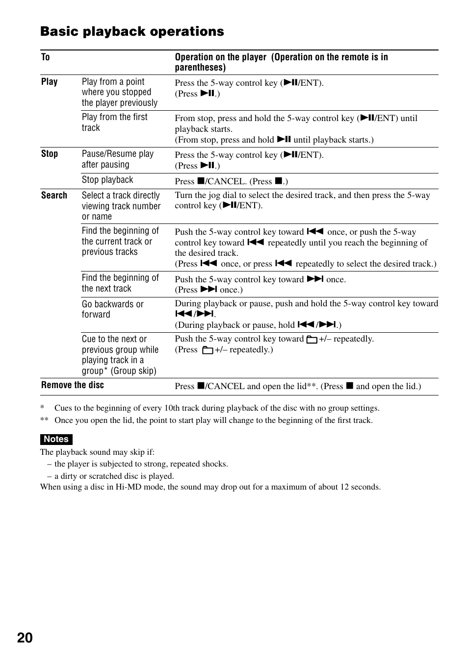 Basic playback operations | Sony MZ-DH10P User Manual | Page 20 / 99