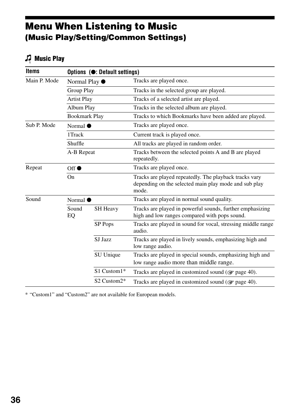 Menu when listening to music, Music play/setting/ common settings), Music play/setting/common settings) | Sony MZ-DH10P User Manual | Page 36 / 99