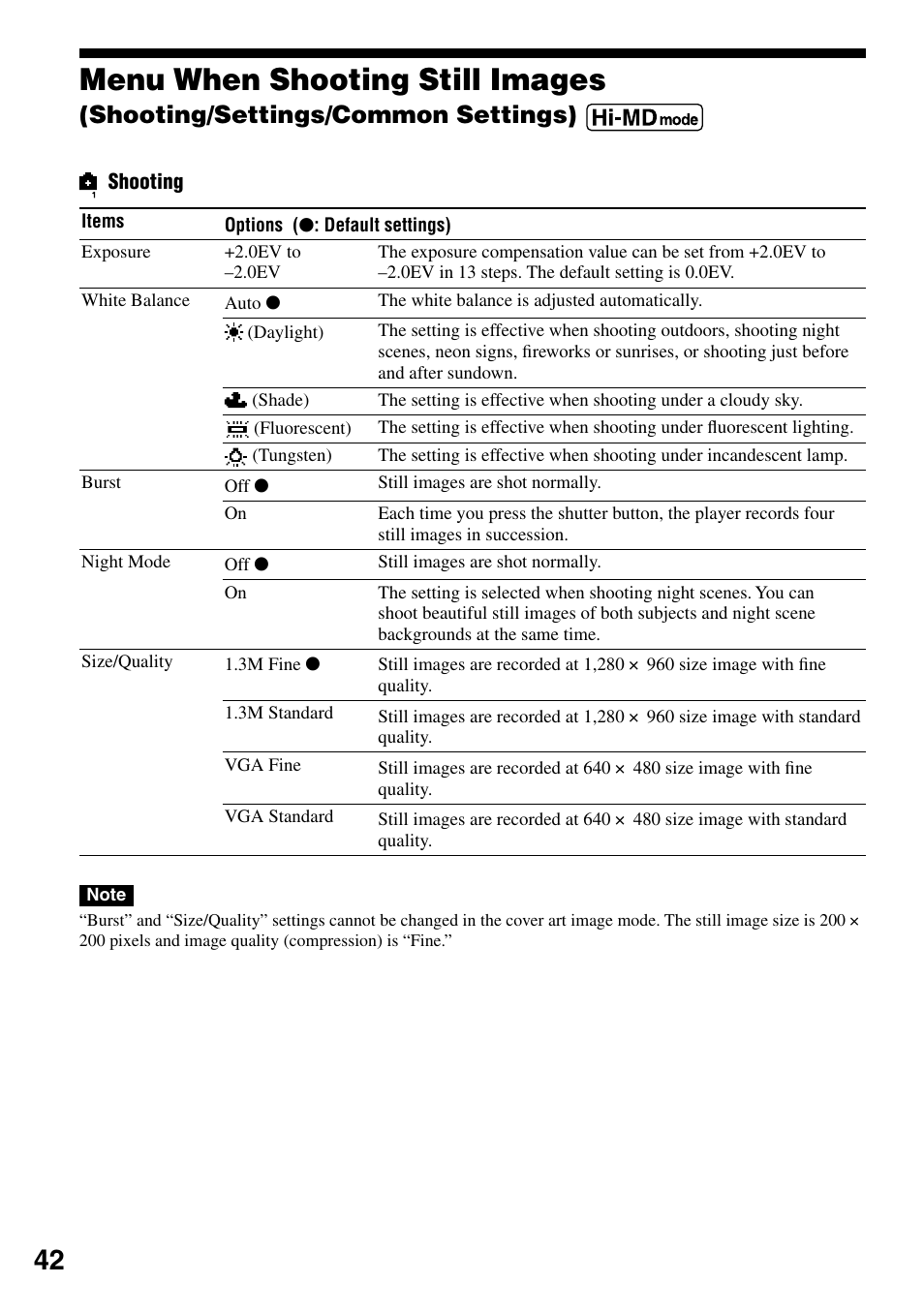 Menu when shooting still images, Shooting/settings, Common settings) | Shooting/settings/common settings) | Sony MZ-DH10P User Manual | Page 42 / 99