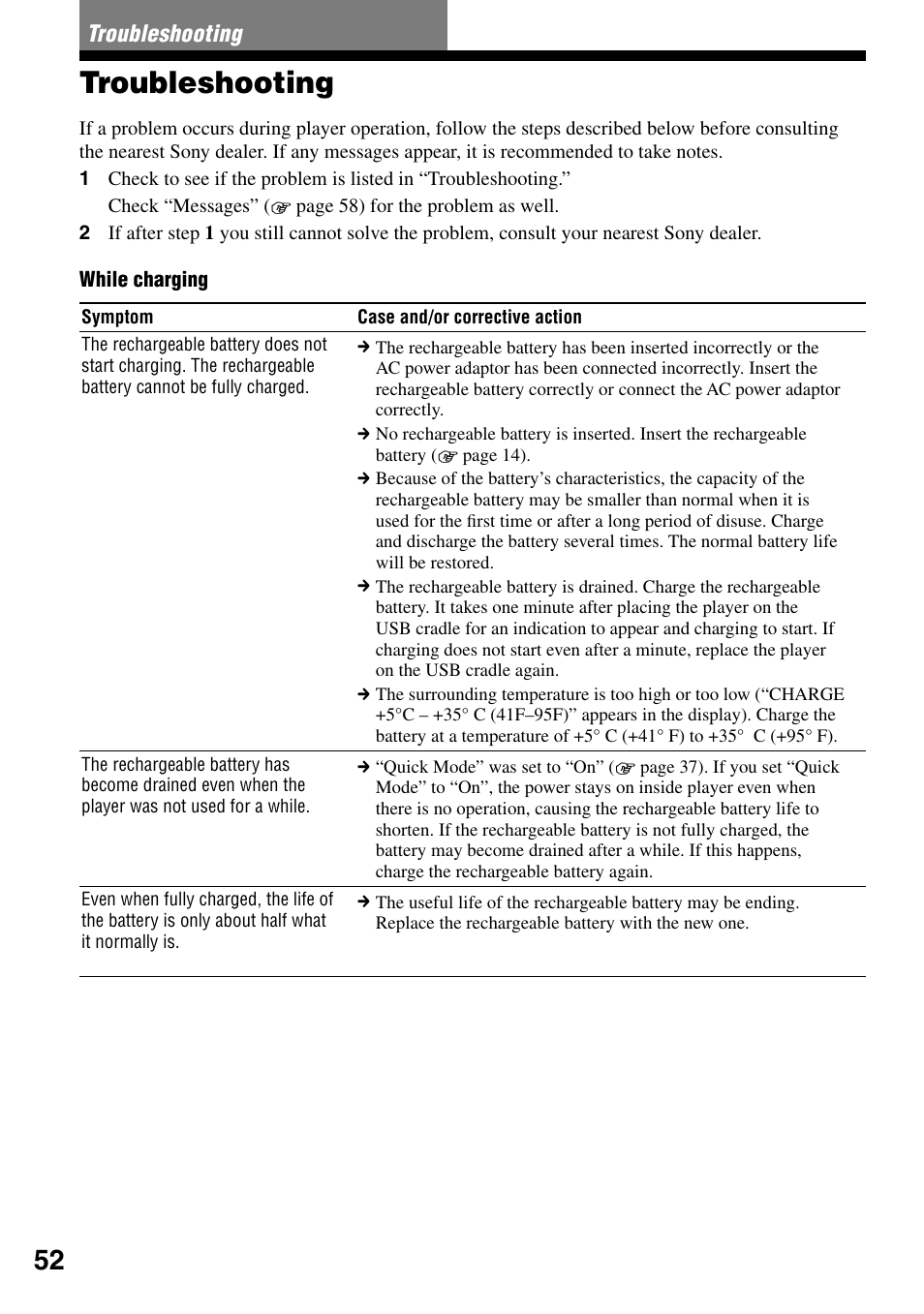 Troubleshooting | Sony MZ-DH10P User Manual | Page 52 / 99