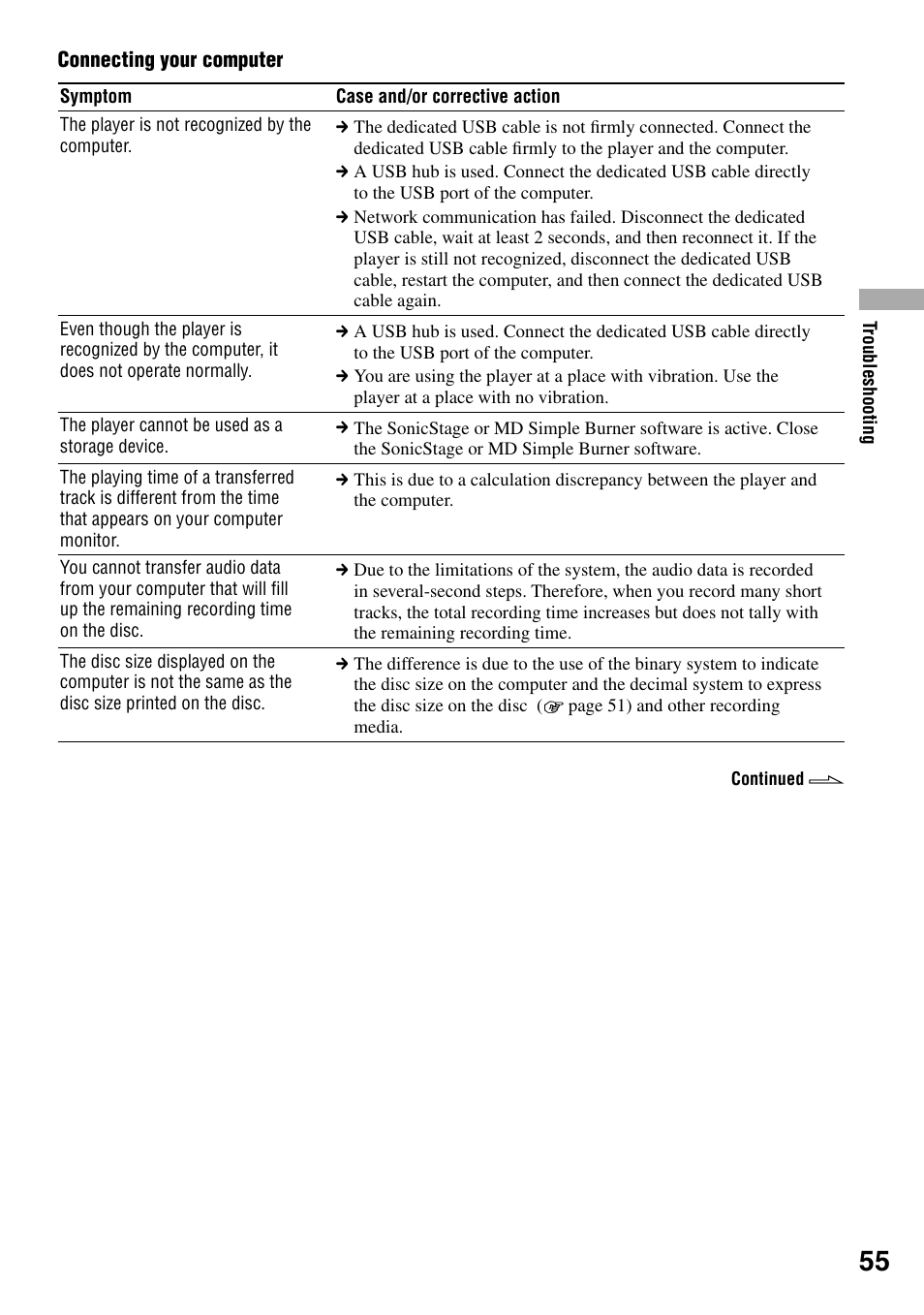 Sony MZ-DH10P User Manual | Page 55 / 99