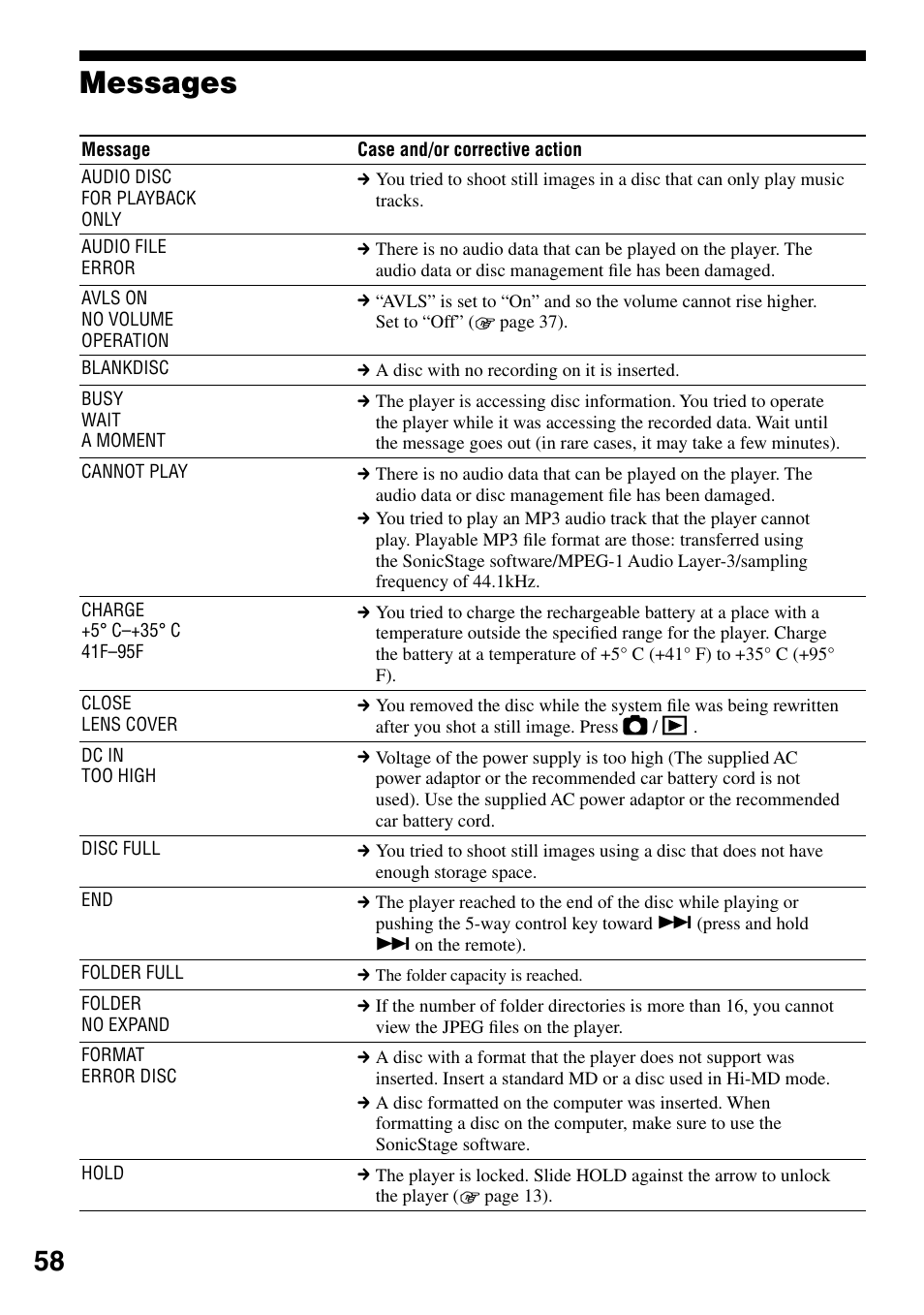 Messages | Sony MZ-DH10P User Manual | Page 58 / 99