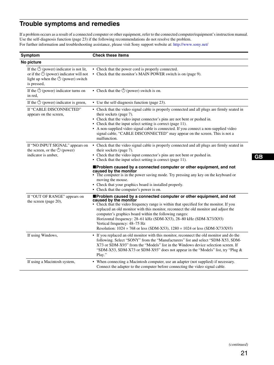 Trouble symptoms and remedies | Sony SDM-X53 User Manual | Page 22 / 26