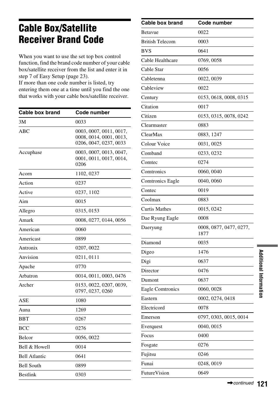 Cable box/satellite receiver brand code | Sony RDR-VX525 User Manual | Page 121 / 160