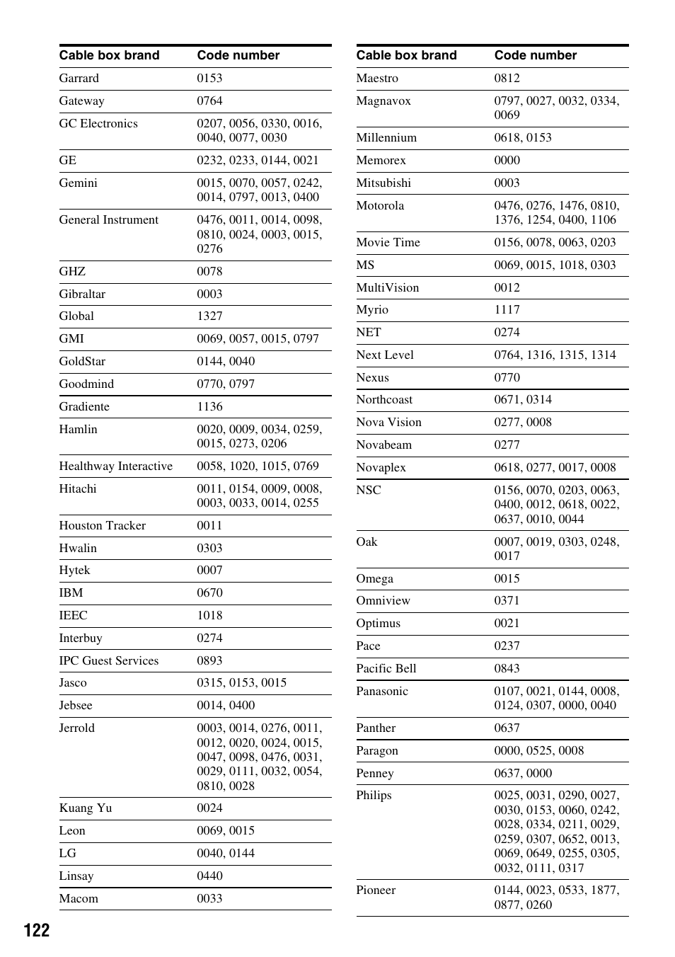 Sony RDR-VX525 User Manual | Page 122 / 160