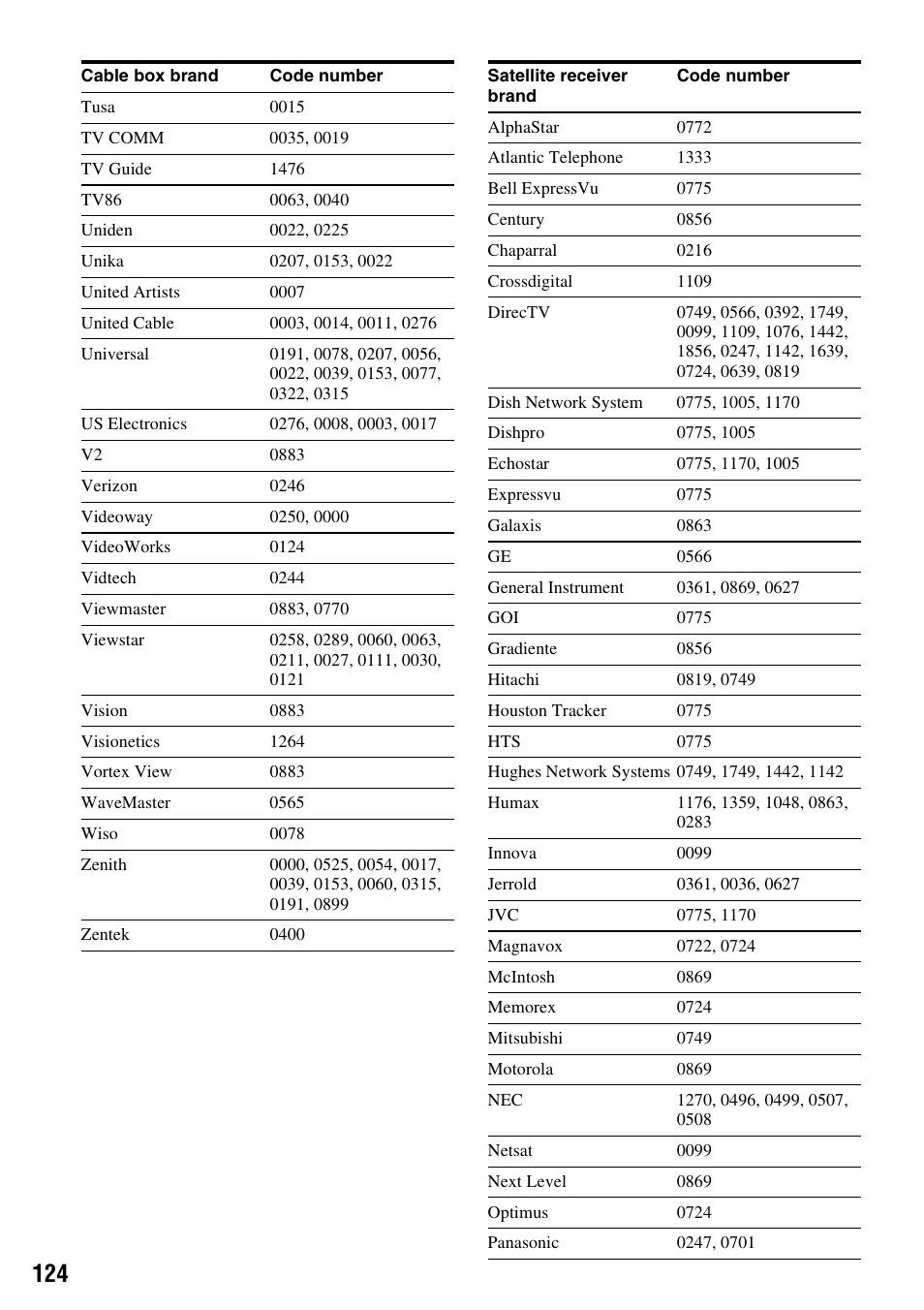 Sony RDR-VX525 User Manual | Page 124 / 160
