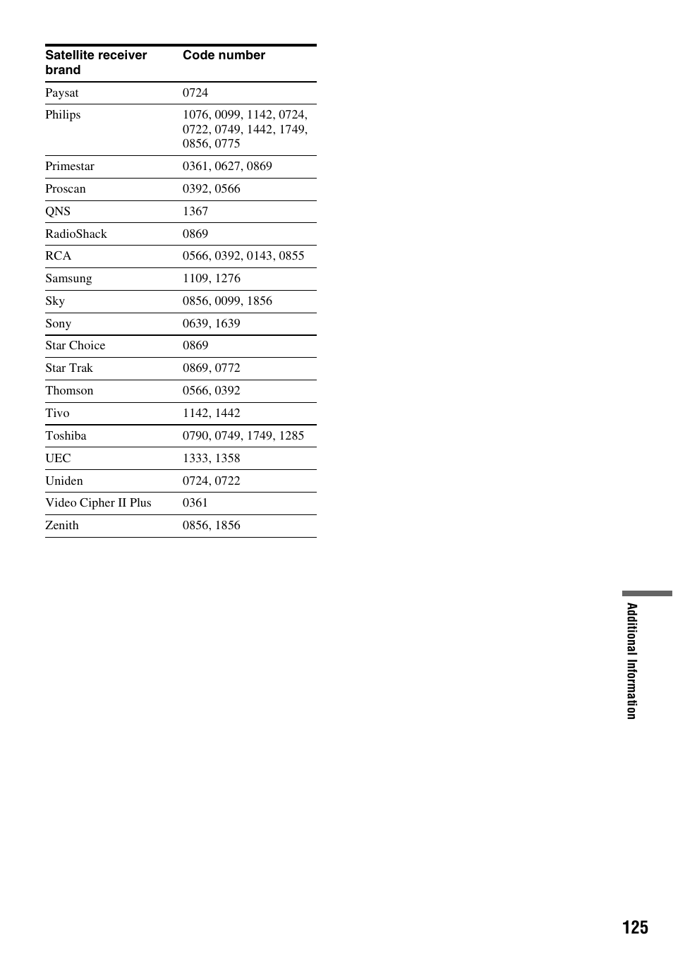 Sony RDR-VX525 User Manual | Page 125 / 160