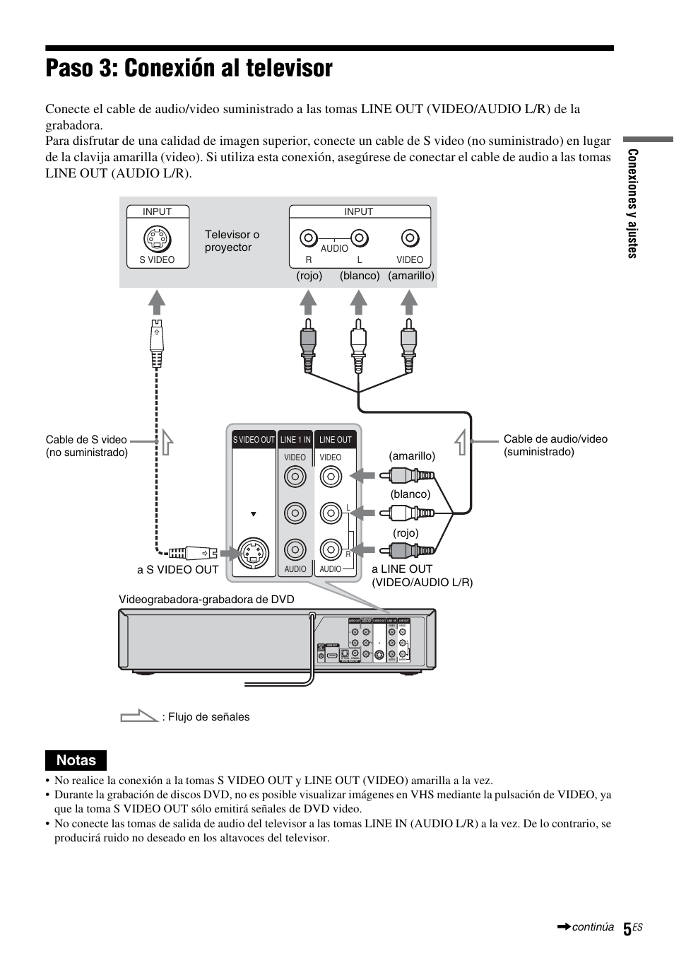 Paso 3: conexión al televisor, Notas | Sony RDR-VX525 User Manual | Page 131 / 160