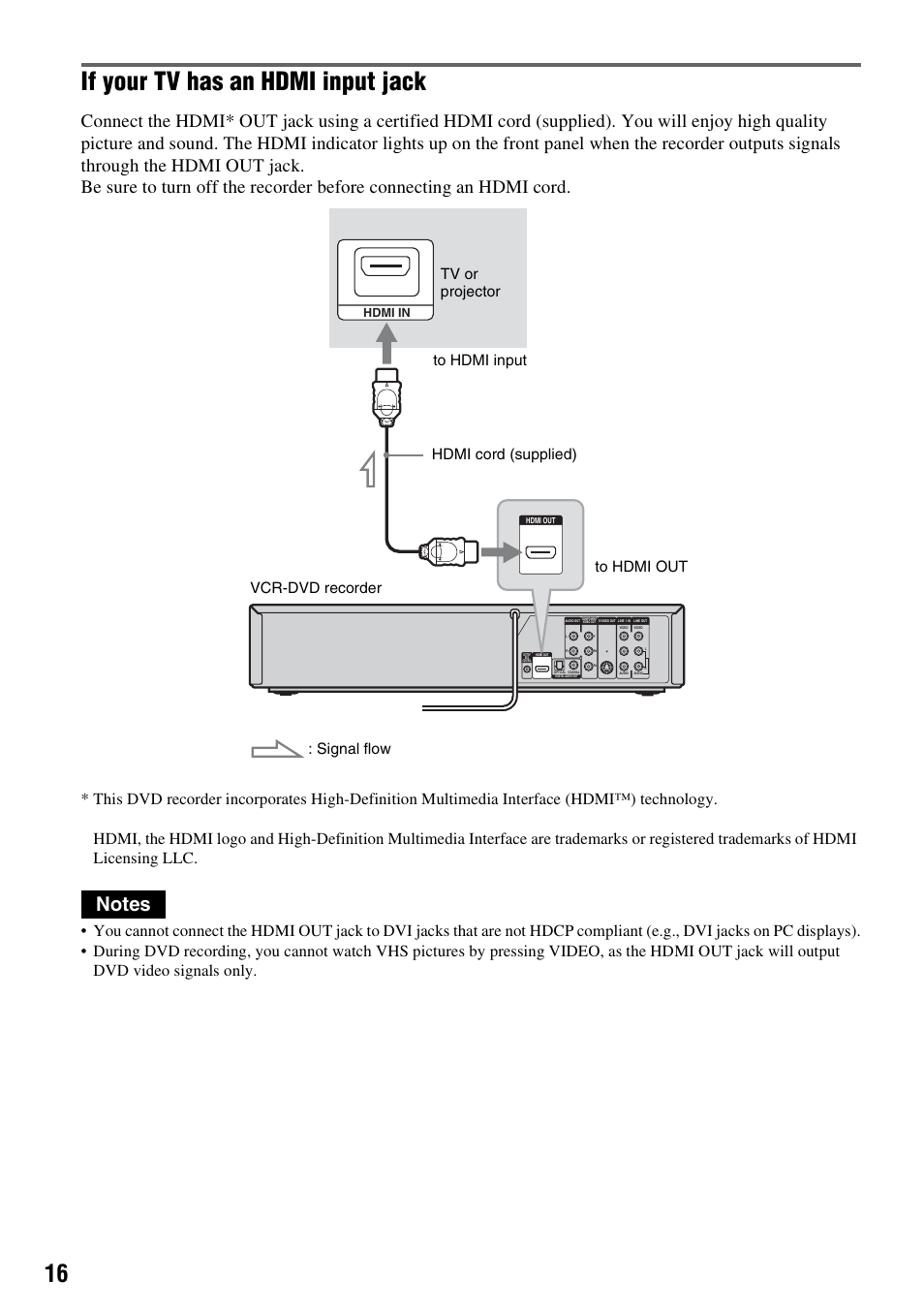 If your tv has an hdmi input jack, Hdmi in | Sony RDR-VX525 User Manual | Page 16 / 160