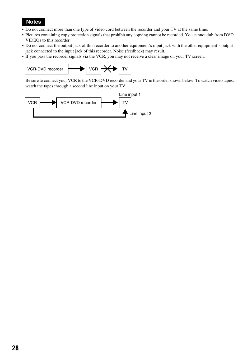 Sony RDR-VX525 User Manual | Page 28 / 160