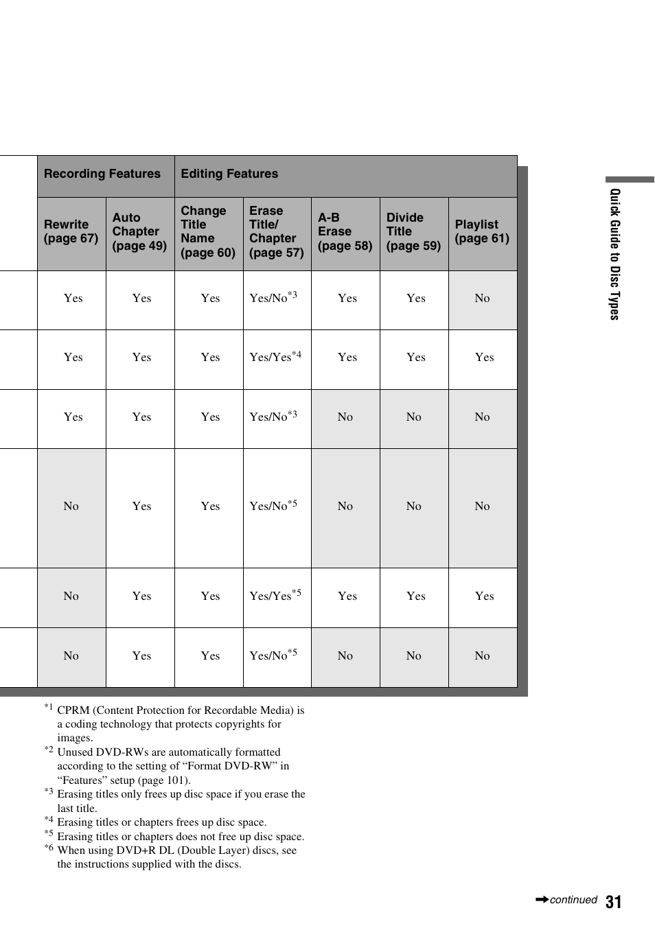 Sony RDR-VX525 User Manual | Page 31 / 160