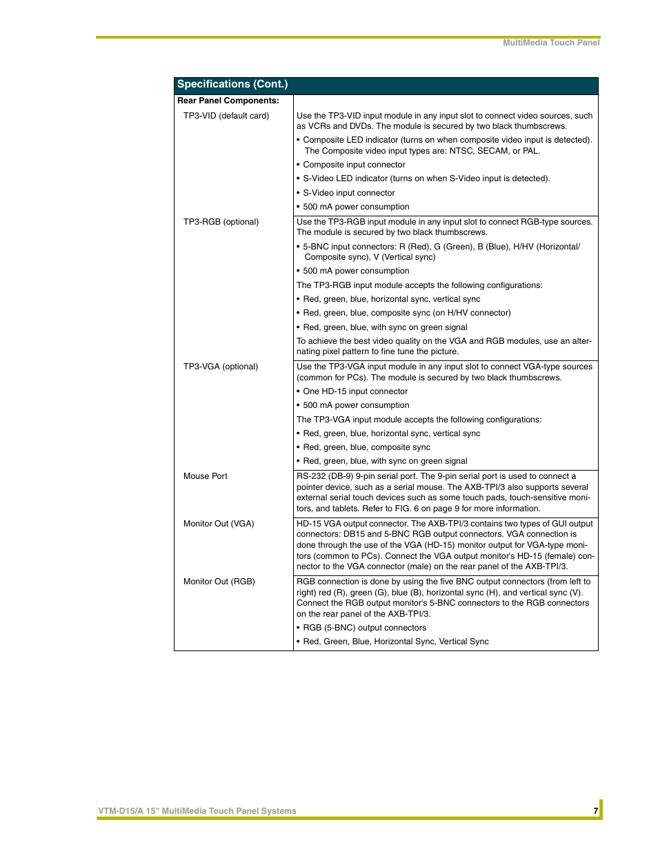 AMX VTM-D15/A User Manual | Page 11 / 52