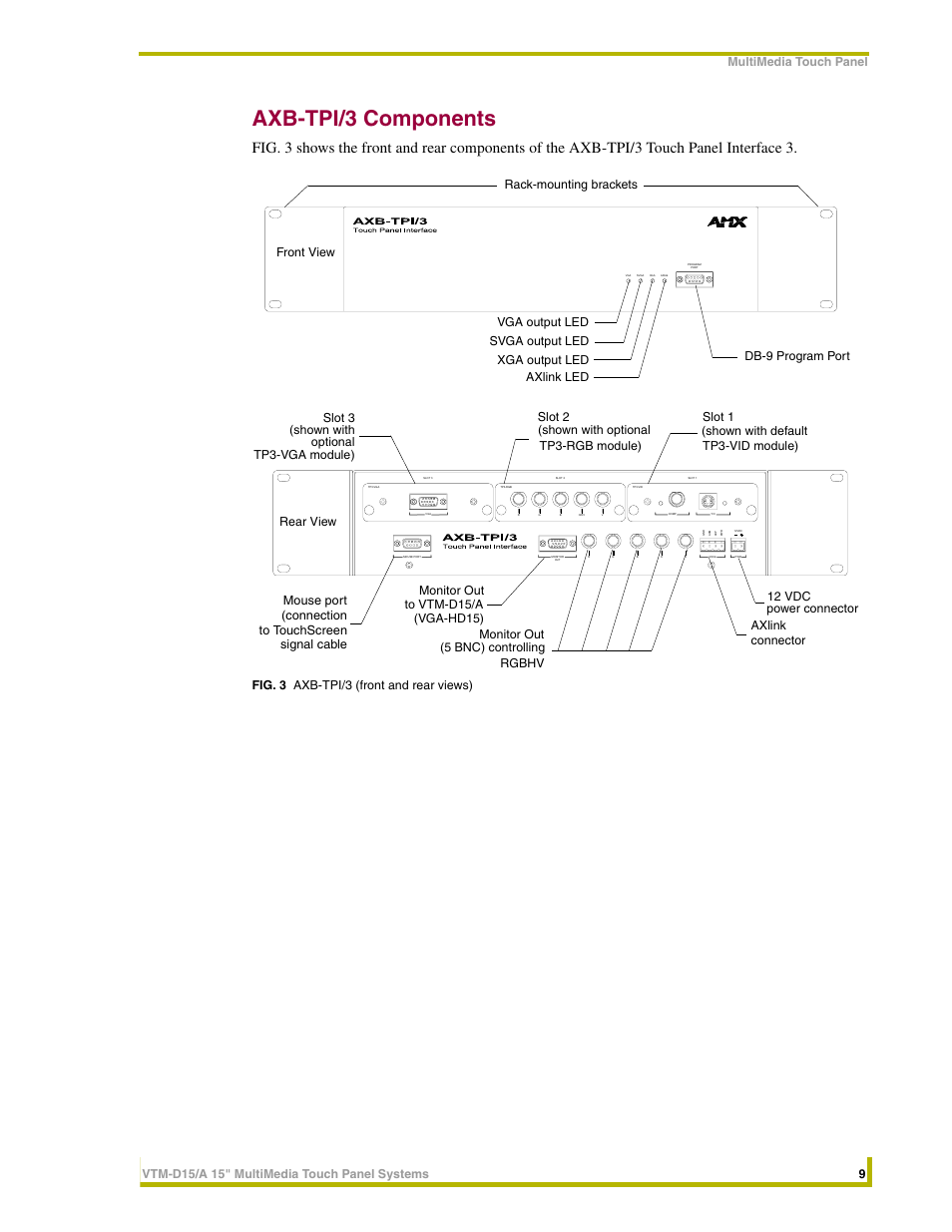 Axb-tpi/3 components, Fig. 3 axb-tpi/3 (front and rear views) | AMX VTM-D15/A User Manual | Page 13 / 52
