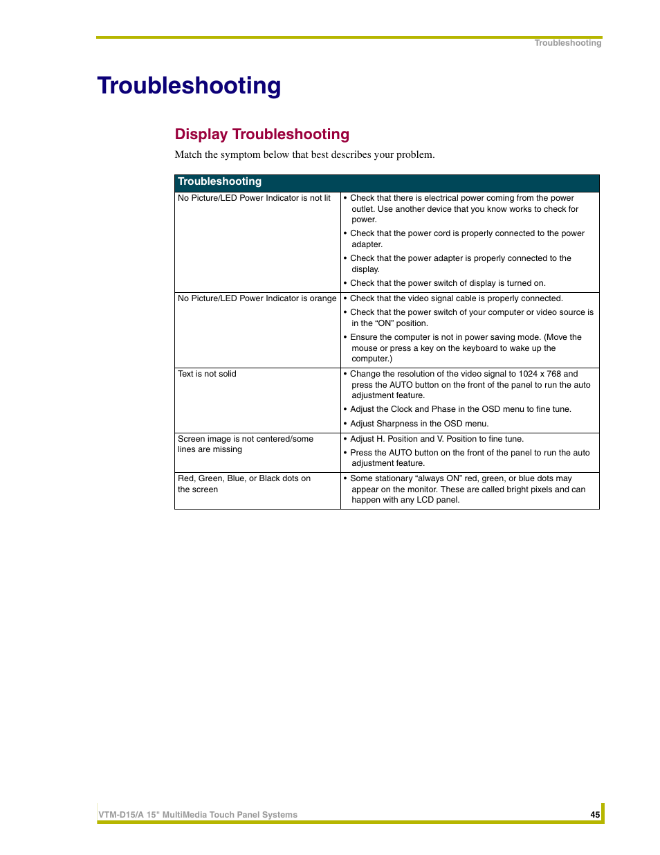 Troubleshooting, Display troubleshooting | AMX VTM-D15/A User Manual | Page 49 / 52