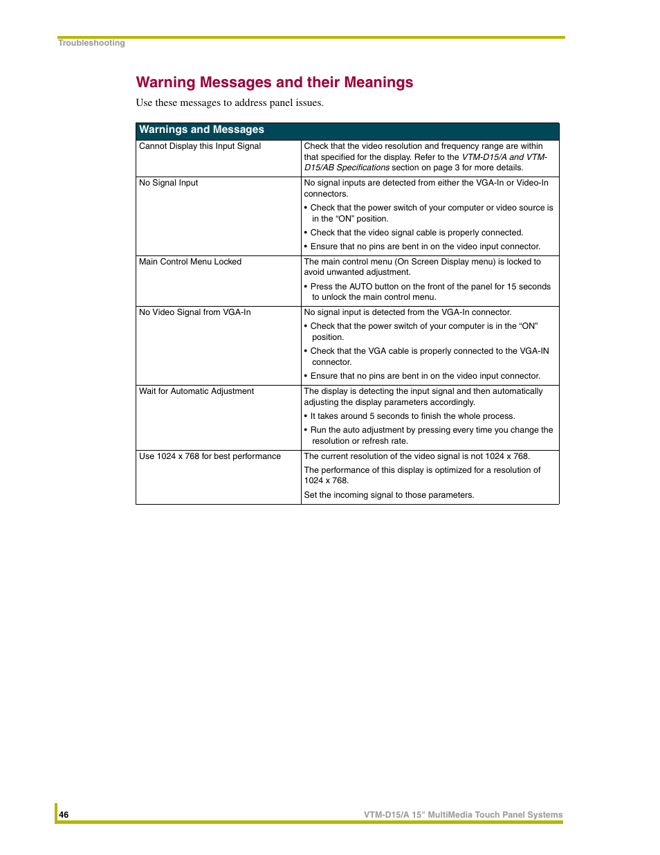Warning messages and their meanings | AMX VTM-D15/A User Manual | Page 50 / 52