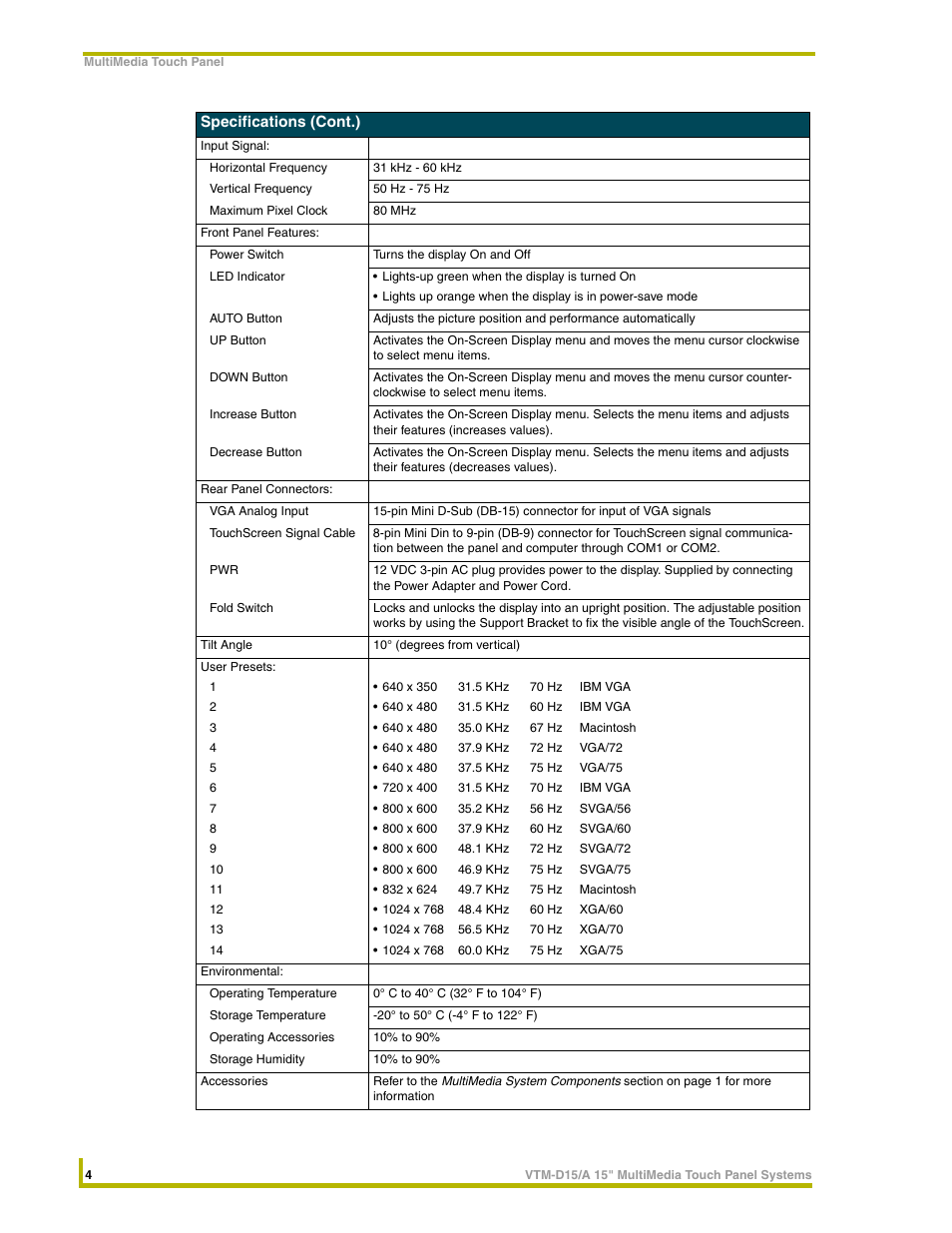 AMX VTM-D15/A User Manual | Page 8 / 52