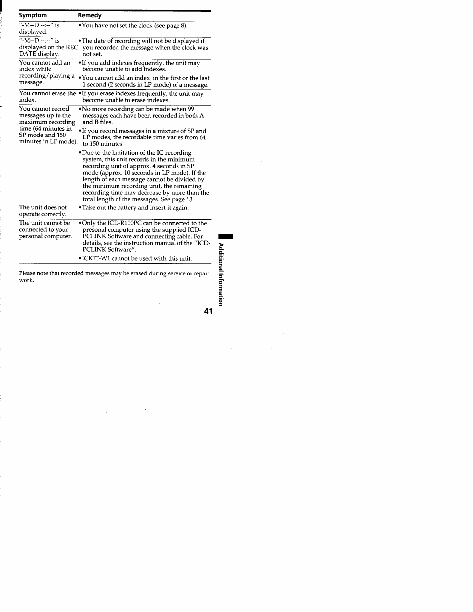 Remedy | Sony ICD-R100VTP User Manual | Page 42 / 50