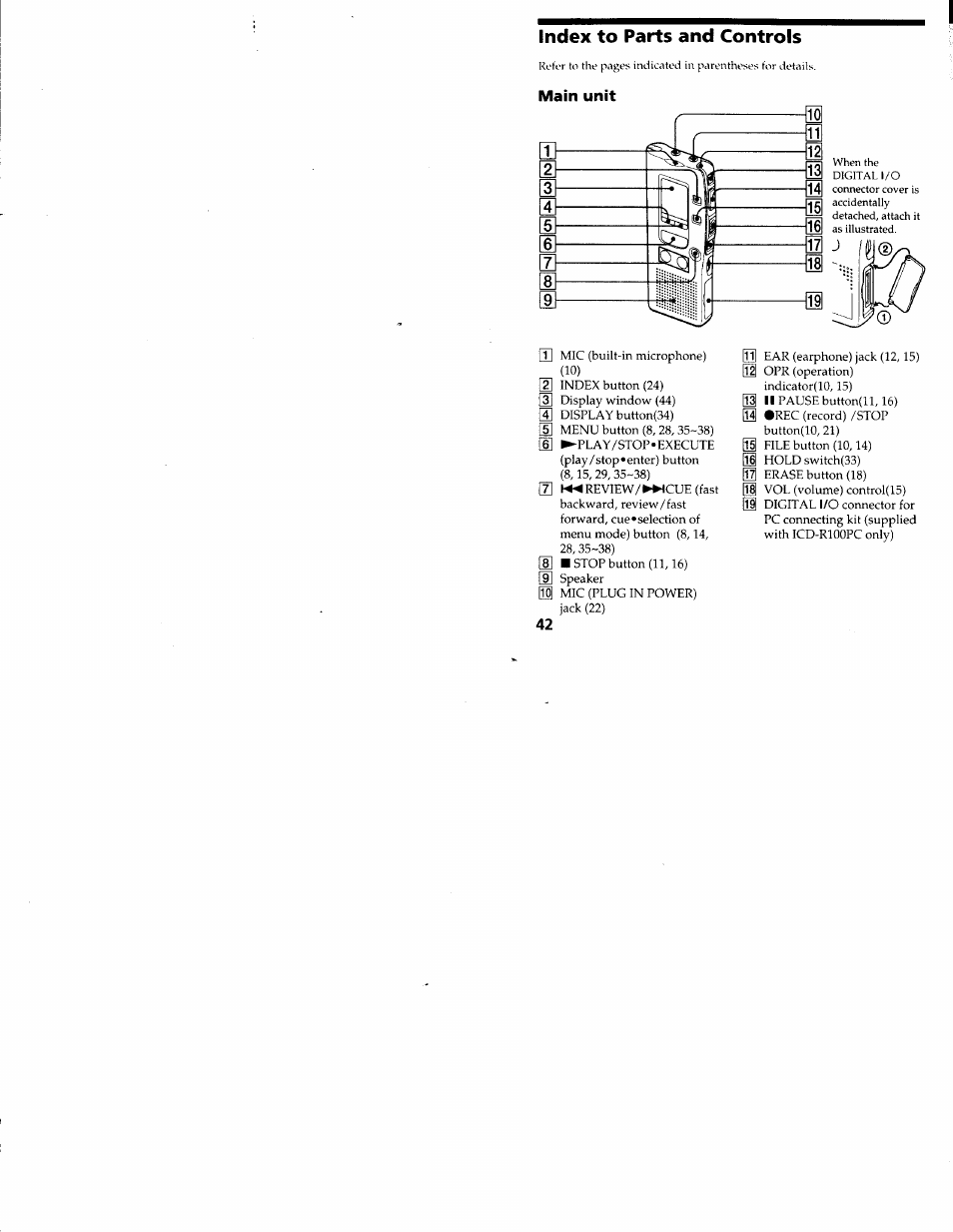 Index to parts and controls, Main unit | Sony ICD-R100VTP User Manual | Page 43 / 50