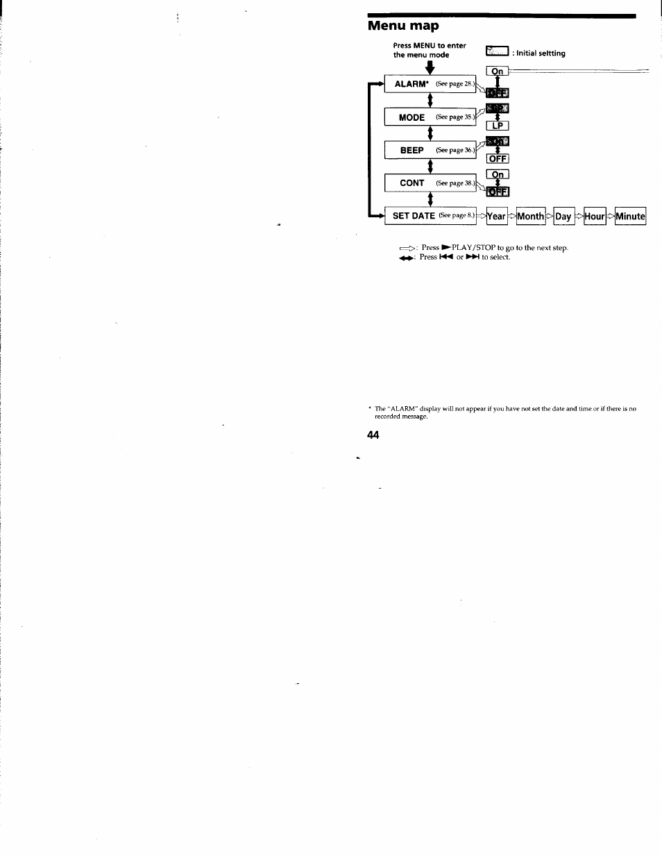 Menu map | Sony ICD-R100VTP User Manual | Page 45 / 50