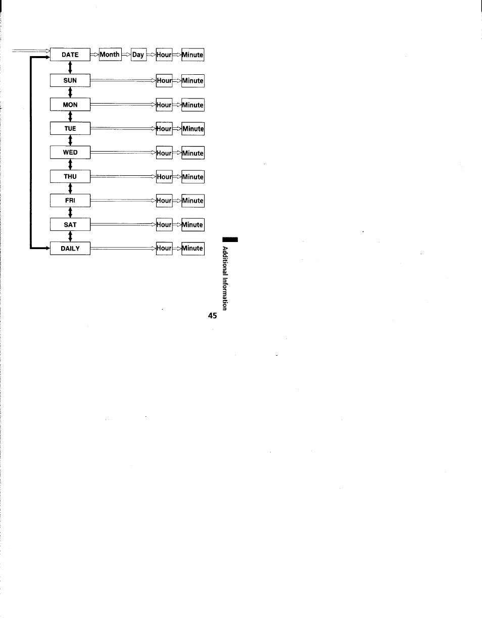 Sony ICD-R100VTP User Manual | Page 46 / 50