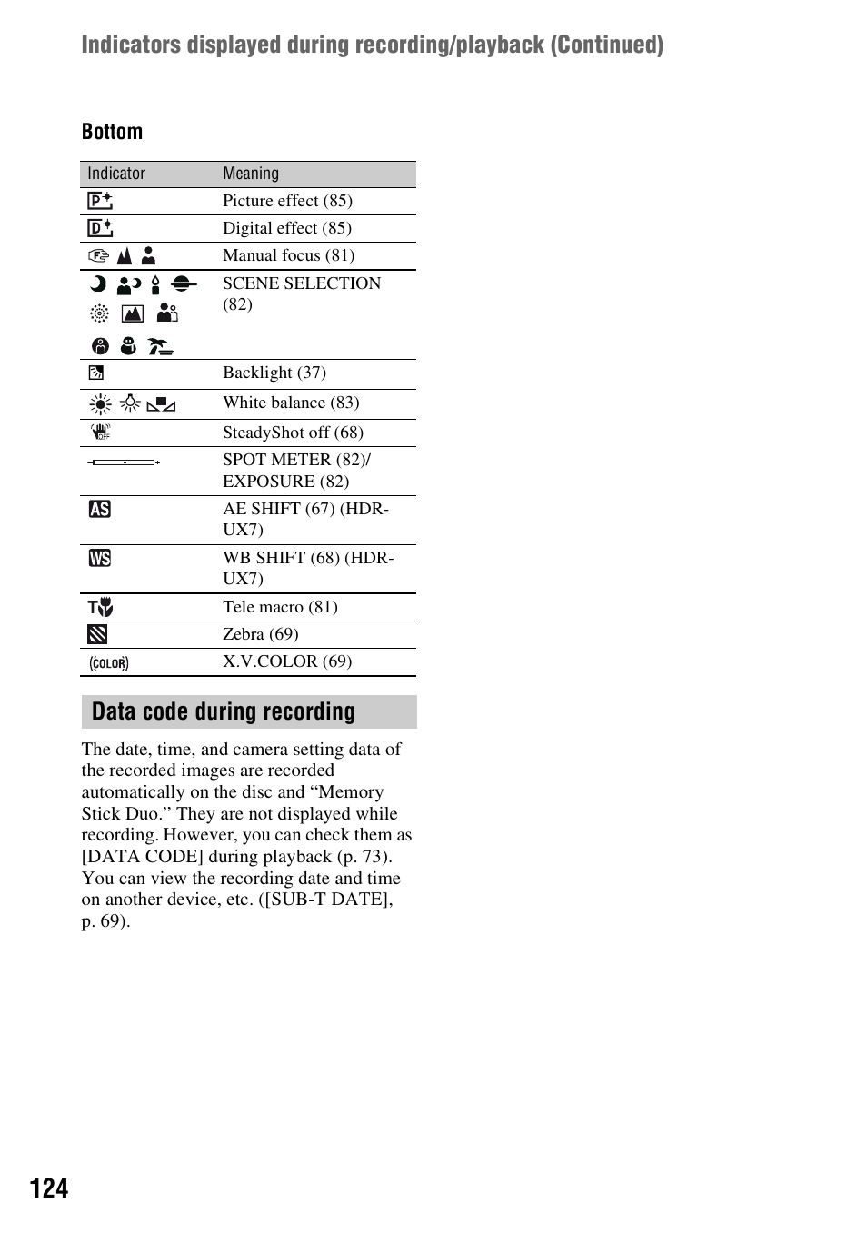 Data code during recording | Sony HDR-UX5 User Manual | Page 124 / 143