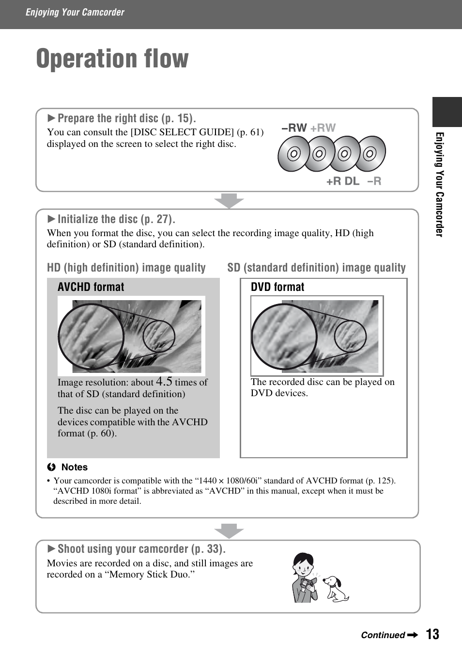 Enjoying your camcorder, Operation flow, Enjoying your | Camcorder | Sony HDR-UX5 User Manual | Page 13 / 143