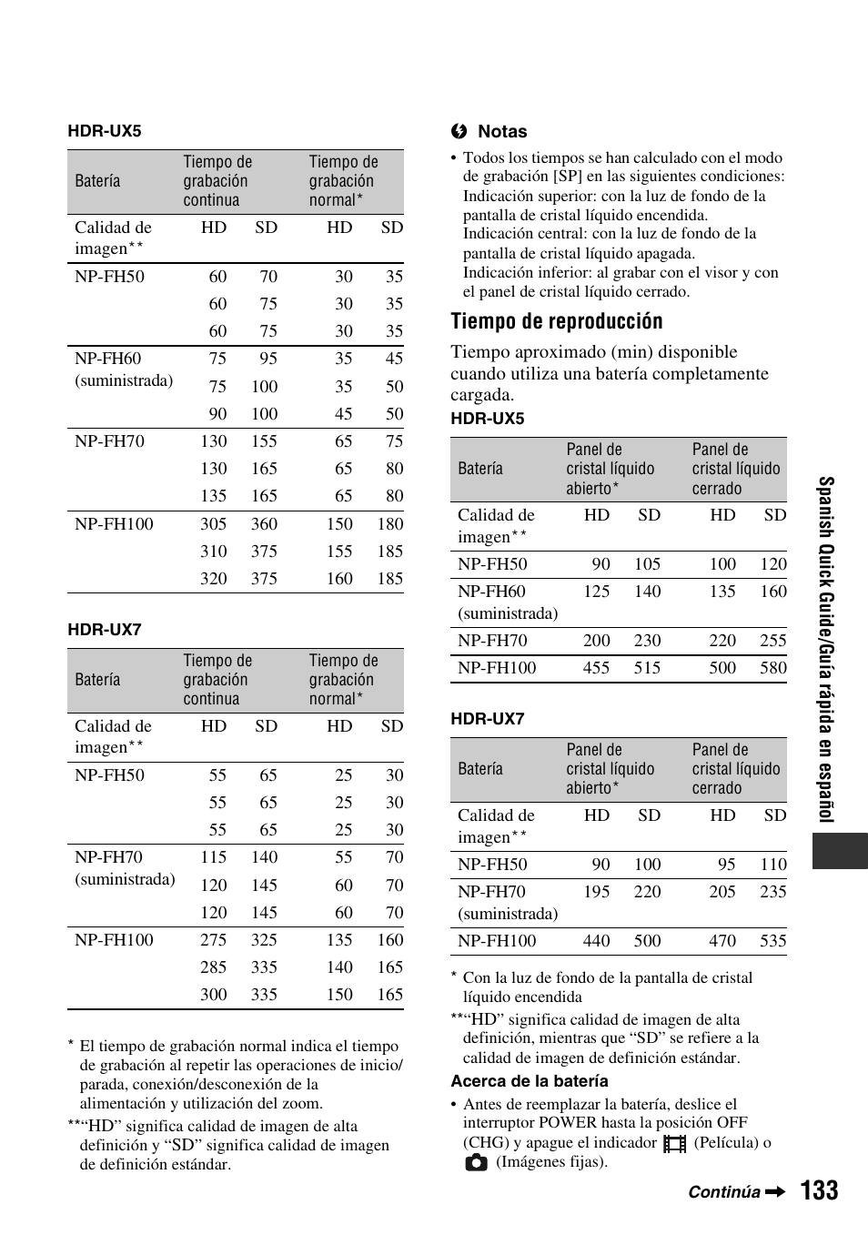 Tiempo de reproducción | Sony HDR-UX5 User Manual | Page 133 / 143