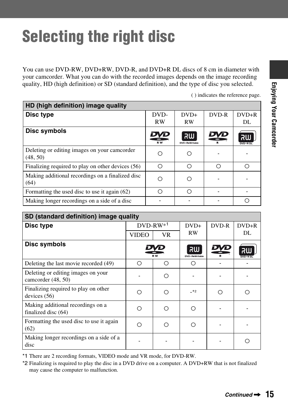 Selecting the right disc, P. 15) | Sony HDR-UX5 User Manual | Page 15 / 143