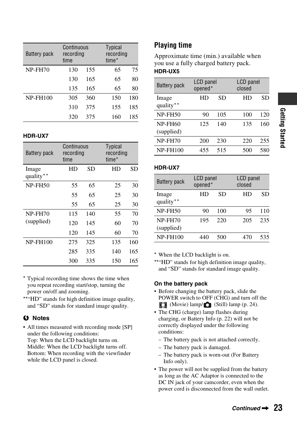 Playing time | Sony HDR-UX5 User Manual | Page 23 / 143