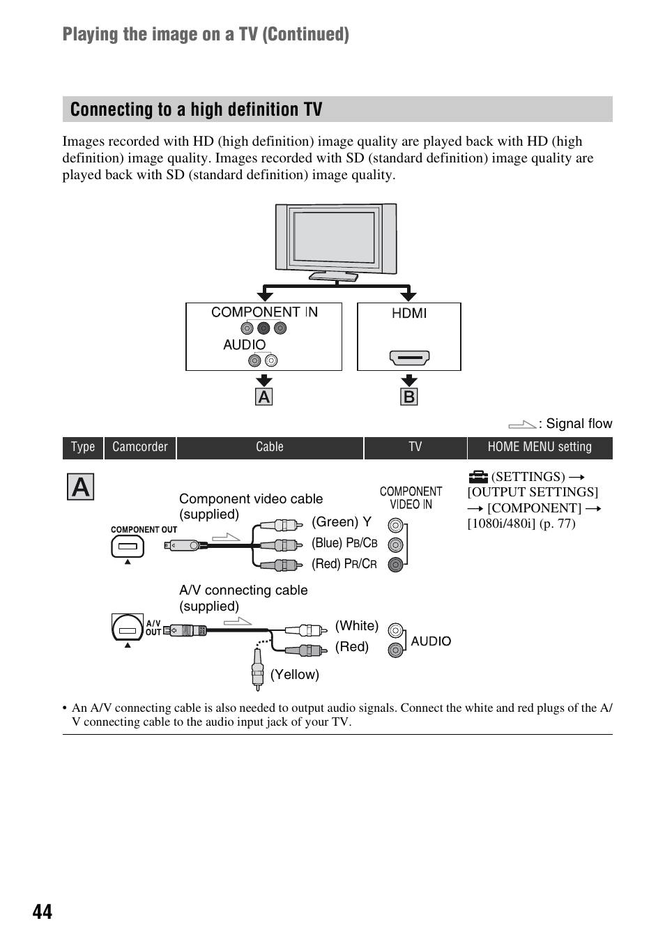 P. 44, E (1) (p. 44), Playing the image on a tv (continued) | Connecting to a high definition tv | Sony HDR-UX5 User Manual | Page 44 / 143