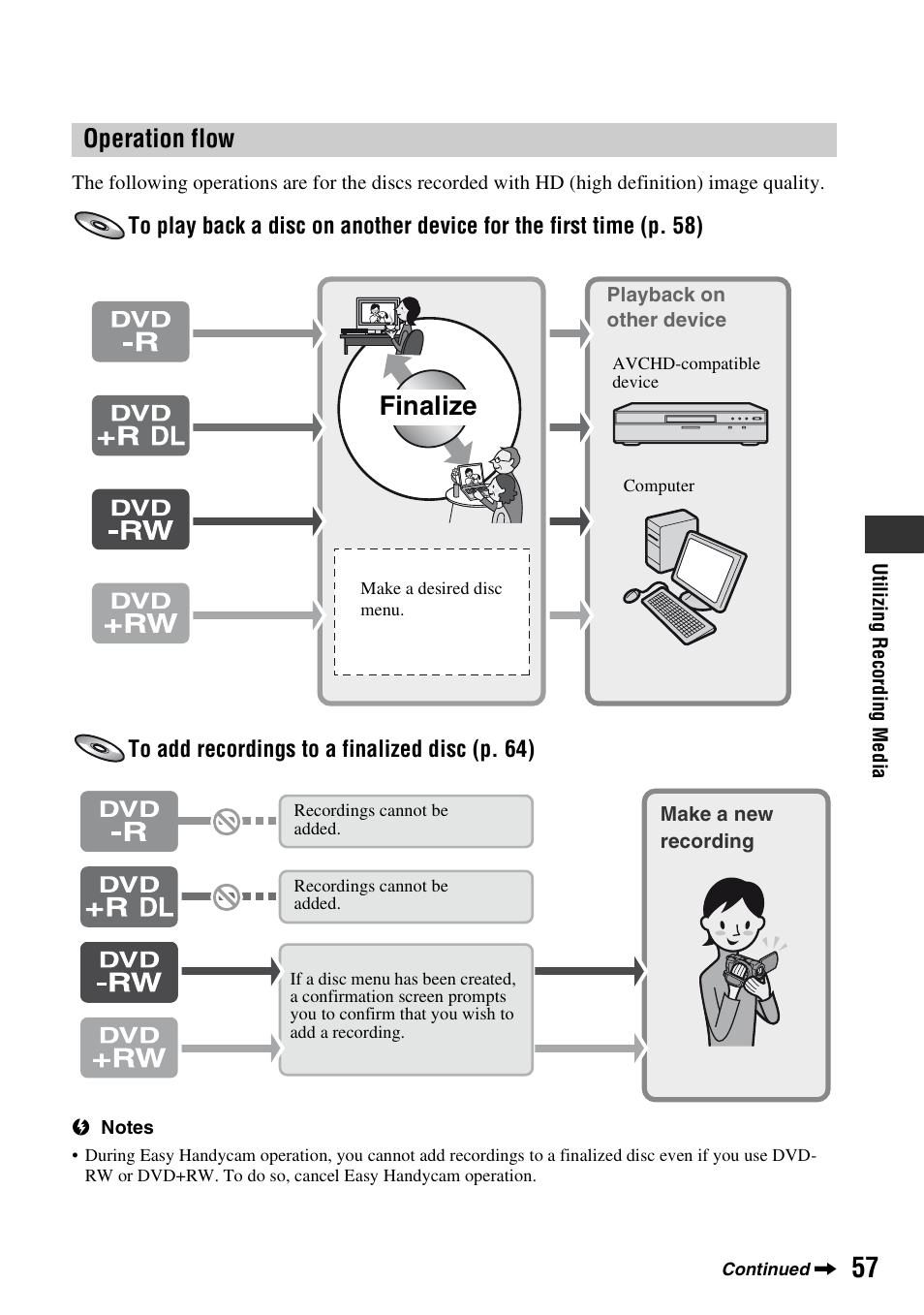 Finalize, Operation flow | Sony HDR-UX5 User Manual | Page 57 / 143