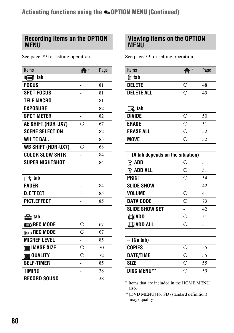 Recording items on the option menu, Viewing items on the option menu | Sony HDR-UX5 User Manual | Page 80 / 143