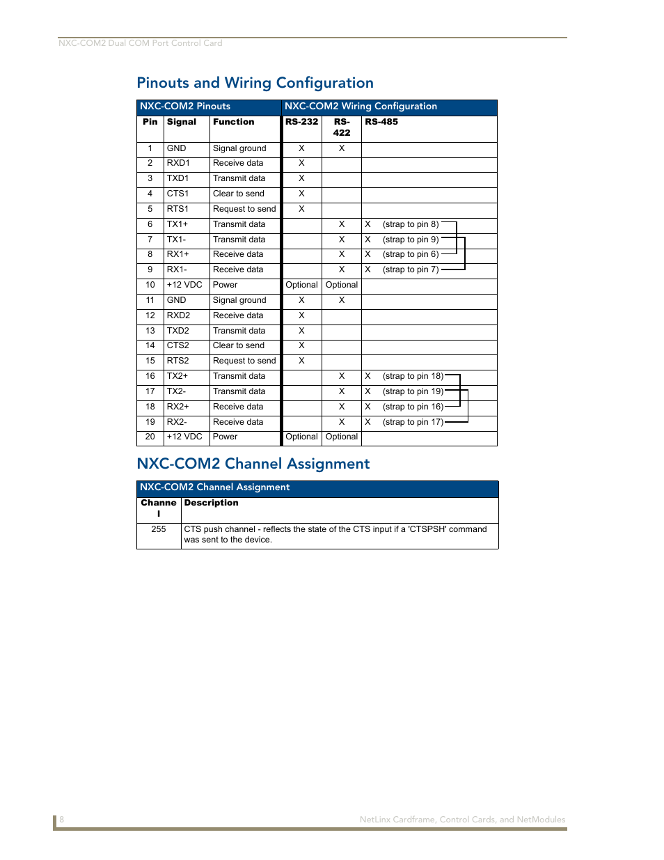 Pinouts and wiring configuration, Nxc-com2 channel assignment | AMX NetLinx NXM Series User Manual | Page 14 / 54