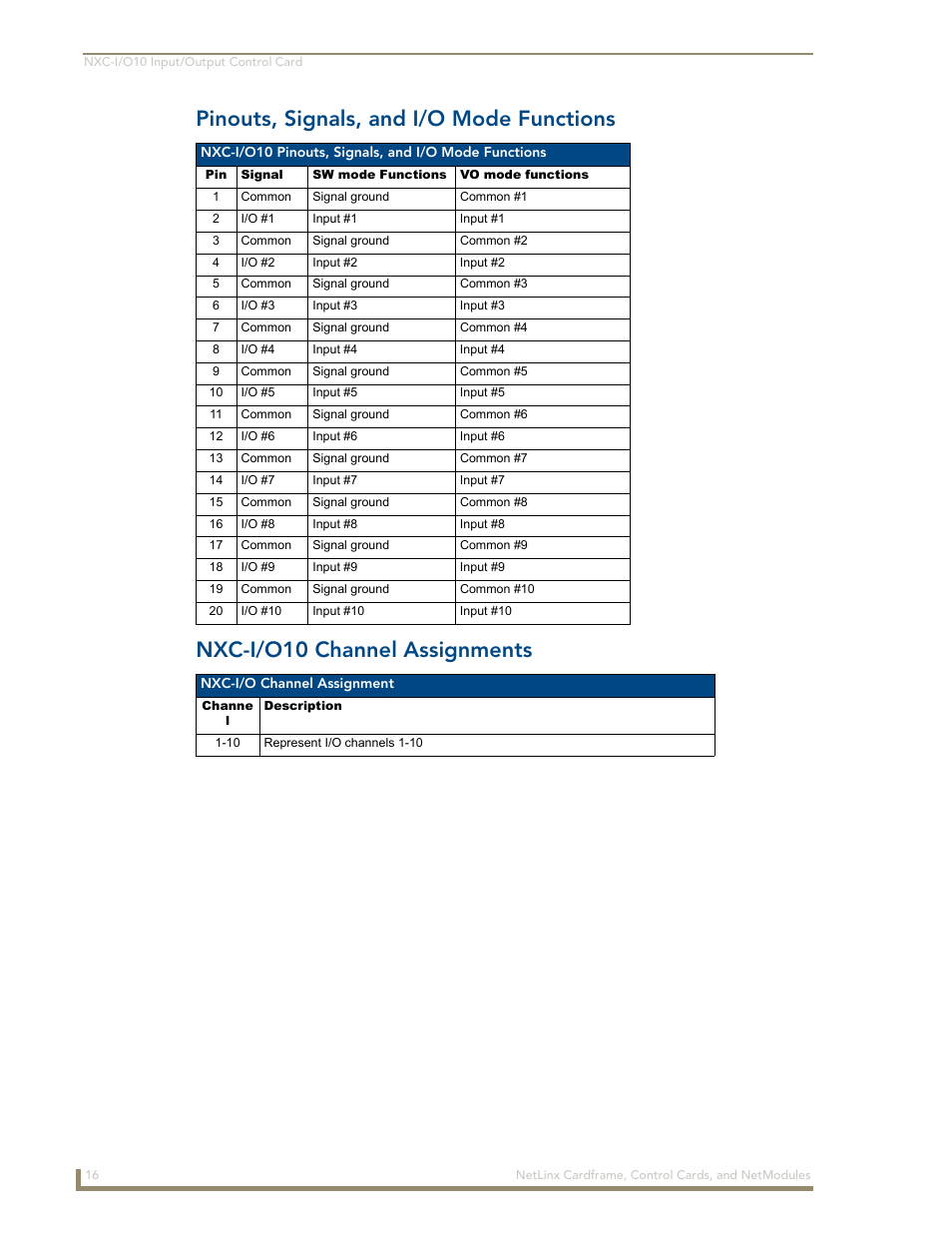 Pinouts, signals, and i/o mode functions, Nxc-i/o10 channel assignments | AMX NetLinx NXM Series User Manual | Page 22 / 54