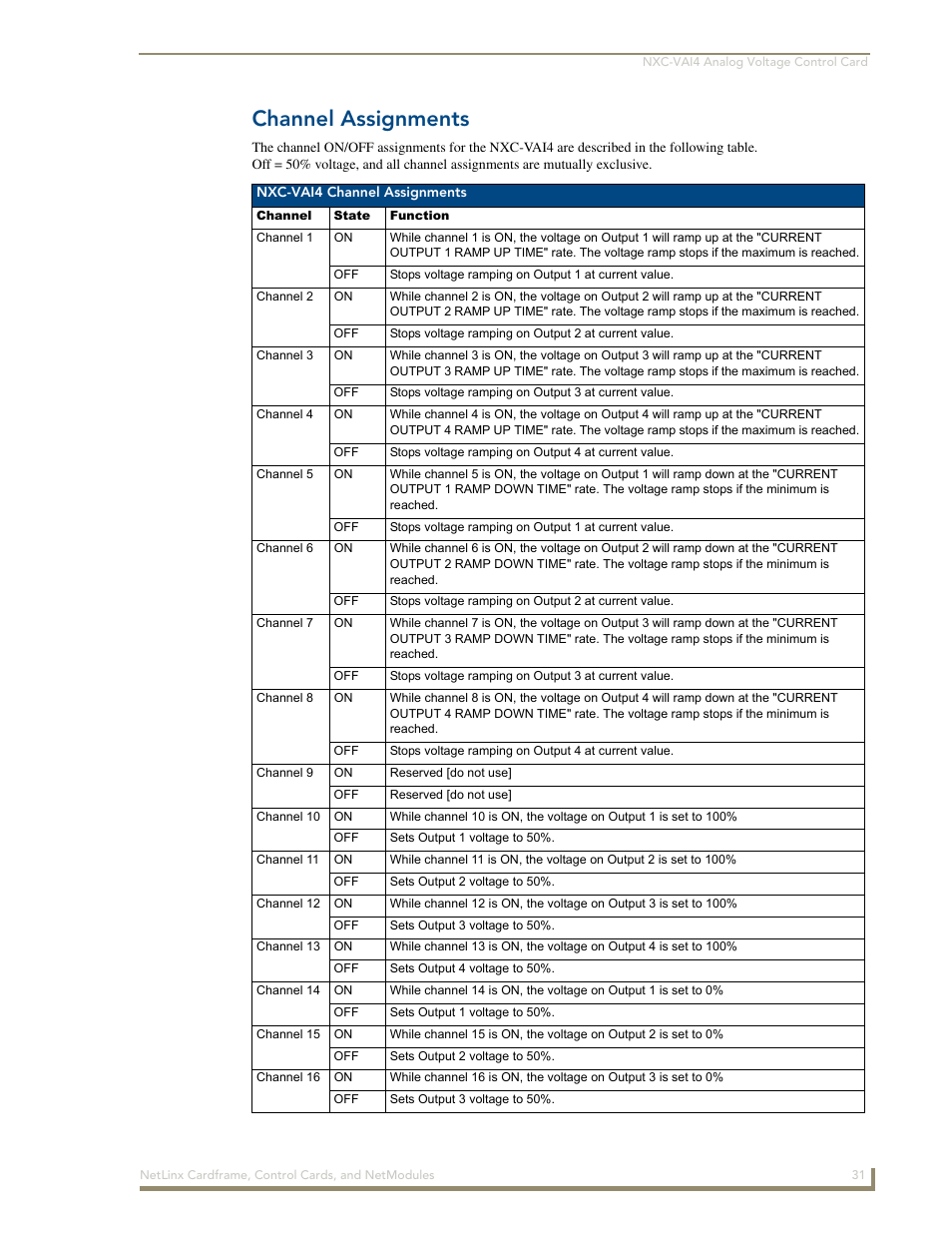 Channel assignments | AMX NetLinx NXM Series User Manual | Page 37 / 54